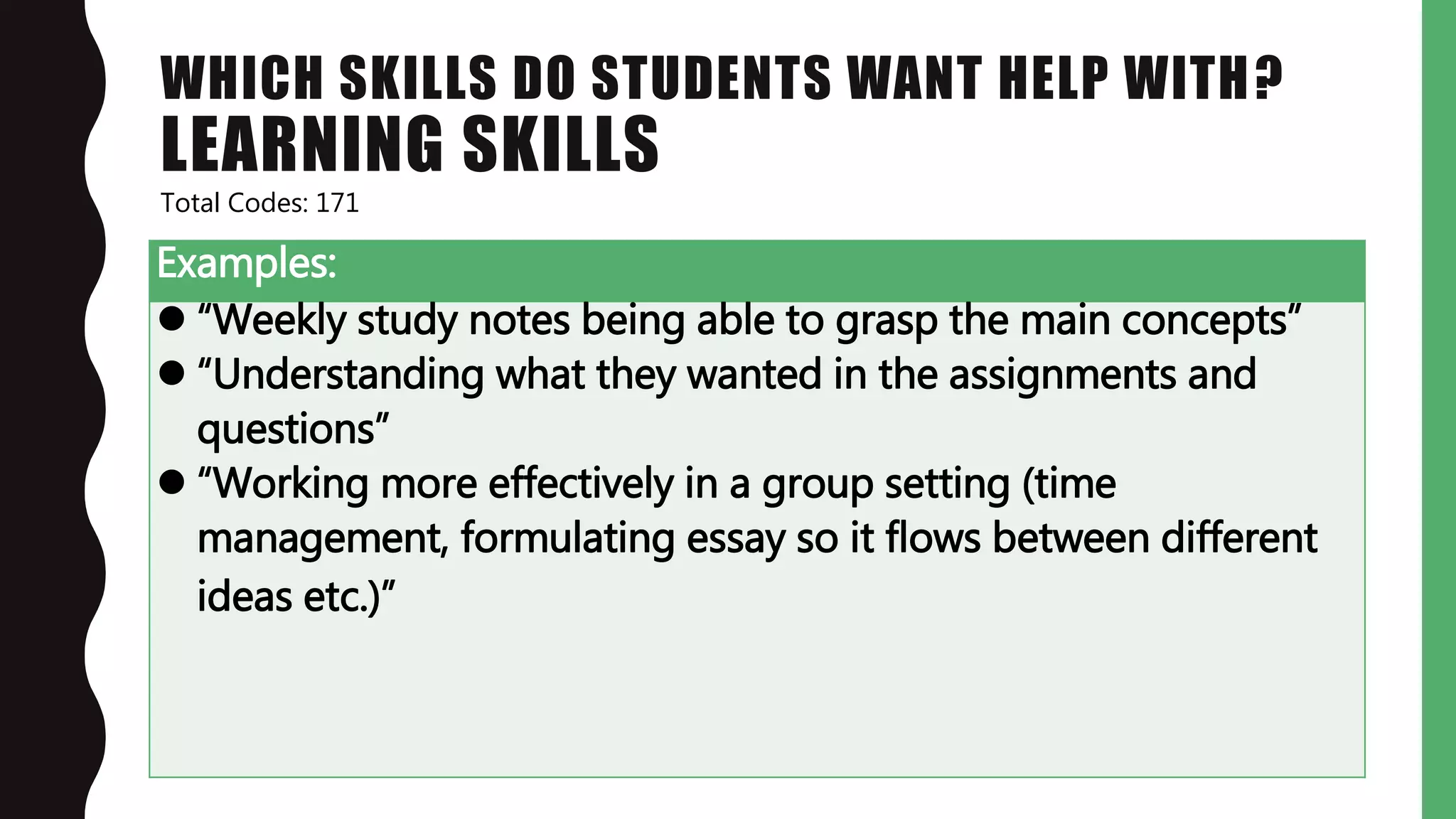WHICH SKILLS DO STUDENTS WANT HELP WITH?
LEARNING SKILLS
Examples:
 “Weekly study notes being able to grasp the main concepts”
 “Understanding what they wanted in the assignments and
questions”
 “Working more effectively in a group setting (time
management, formulating essay so it flows between different
ideas etc.)”
Total Codes: 171
 