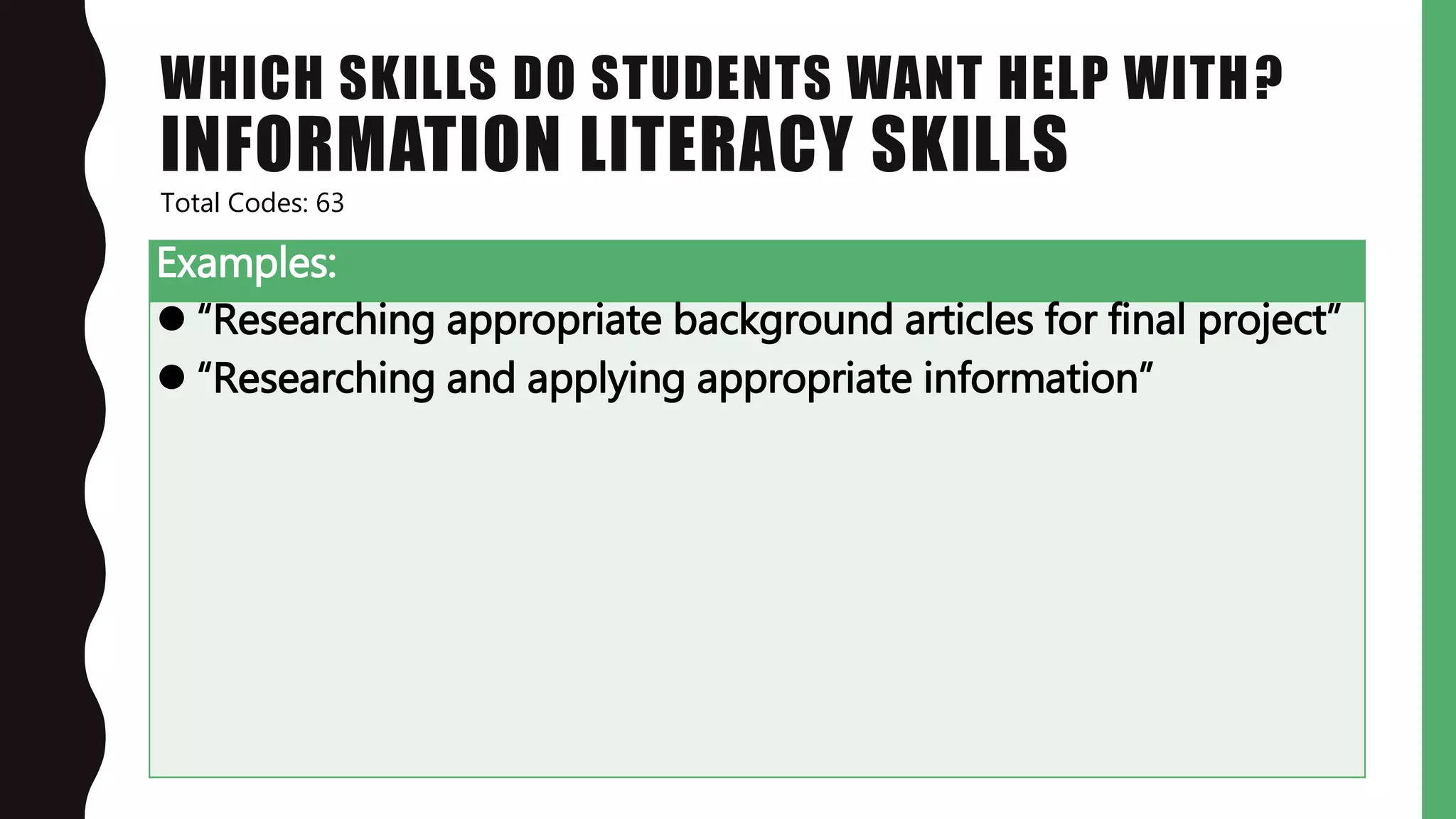 WHICH SKILLS DO STUDENTS WANT HELP WITH?
INFORMATION LITERACY SKILLS
Examples:
 “Researching appropriate background articles for final project”
 “Researching and applying appropriate information”
Total Codes: 63
 