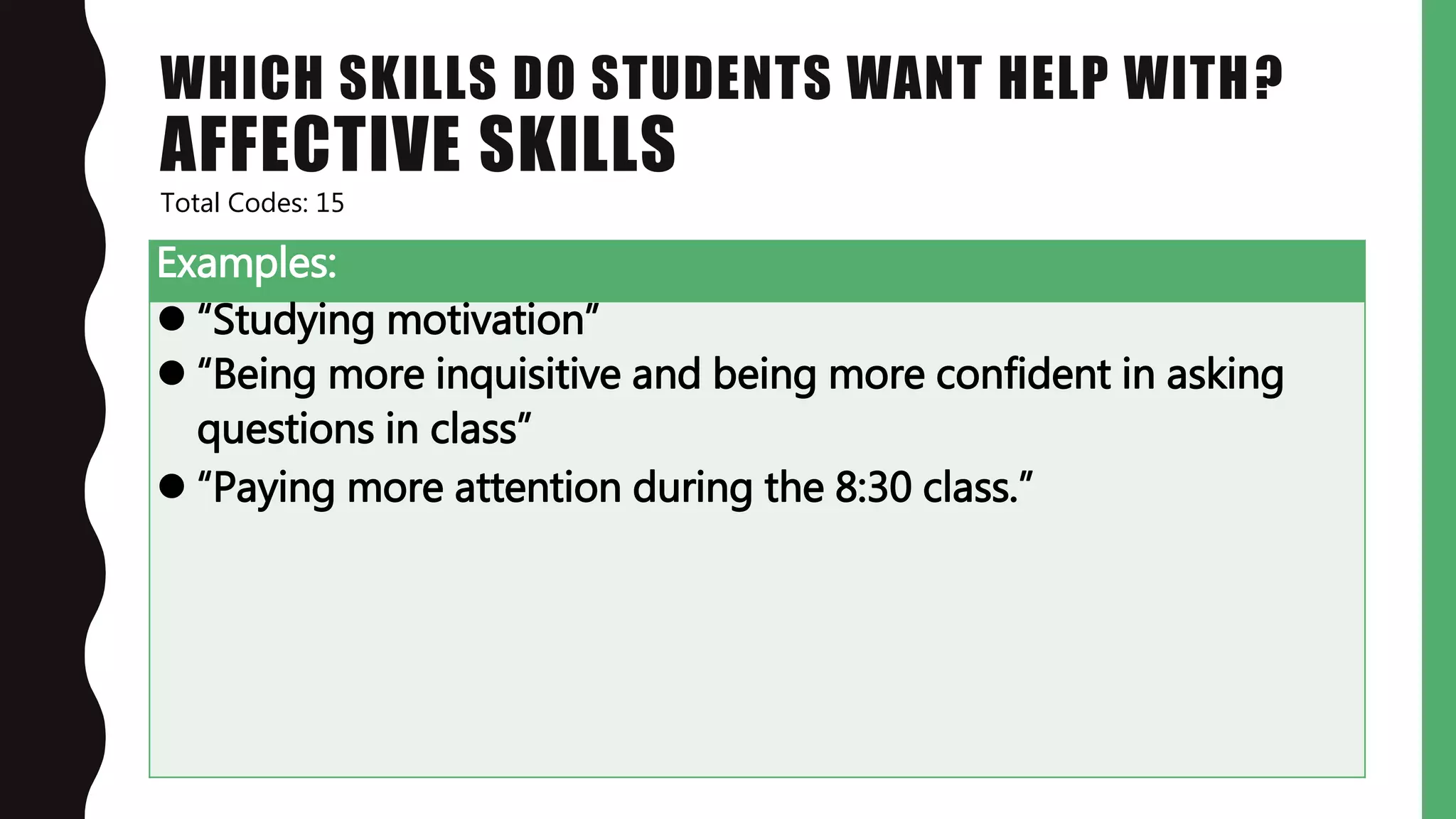WHICH SKILLS DO STUDENTS WANT HELP WITH?
AFFECTIVE SKILLS
Examples:
 “Studying motivation”
 “Being more inquisitive and being more confident in asking
questions in class”
 “Paying more attention during the 8:30 class.”
Total Codes: 15
 