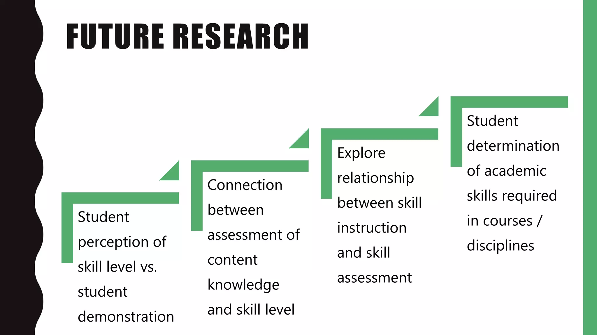 FUTURE RESEARCH
Student
perception of
skill level vs.
student
demonstration
Connection
between
assessment of
content
knowledge
and skill level
Explore
relationship
between skill
instruction
and skill
assessment
Student
determination
of academic
skills required
in courses /
disciplines
 