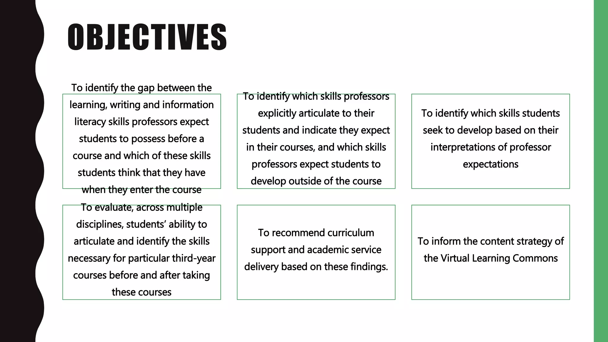 OBJECTIVES
To identify the gap between the
learning, writing and information
literacy skills professors expect
students to possess before a
course and which of these skills
students think that they have
when they enter the course
To identify which skills professors
explicitly articulate to their
students and indicate they expect
in their courses, and which skills
professors expect students to
develop outside of the course
To identify which skills students
seek to develop based on their
interpretations of professor
expectations
To evaluate, across multiple
disciplines, students’ ability to
articulate and identify the skills
necessary for particular third-year
courses before and after taking
these courses
To recommend curriculum
support and academic service
delivery based on these findings.
To inform the content strategy of
the Virtual Learning Commons
 