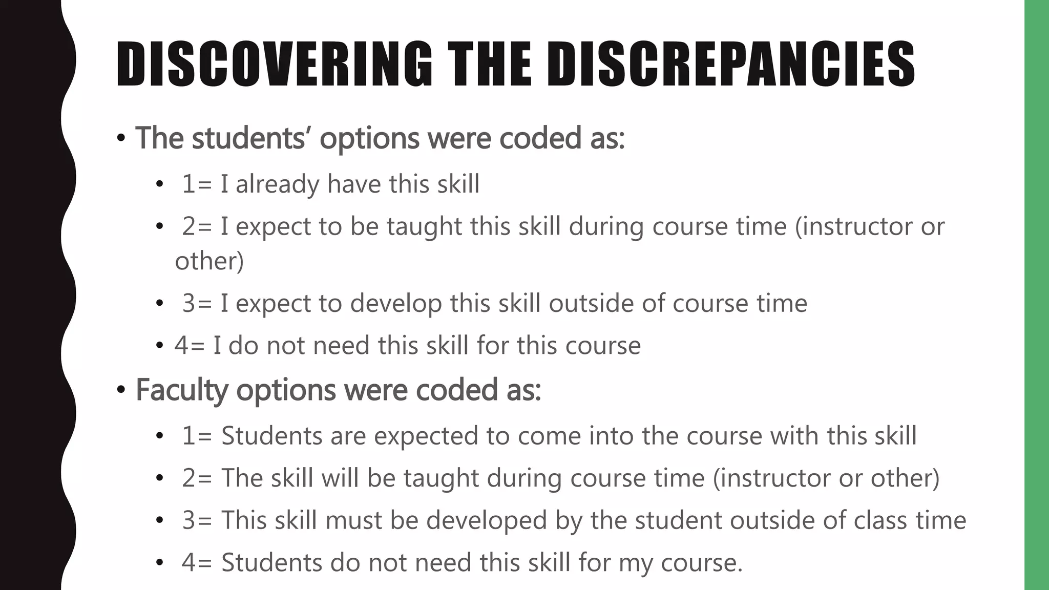 DISCOVERING THE DISCREPANCIES
• The students’ options were coded as:
• 1= I already have this skill
• 2= I expect to be taught this skill during course time (instructor or
other)
• 3= I expect to develop this skill outside of course time
• 4= I do not need this skill for this course
• Faculty options were coded as:
• 1= Students are expected to come into the course with this skill
• 2= The skill will be taught during course time (instructor or other)
• 3= This skill must be developed by the student outside of class time
• 4= Students do not need this skill for my course.
 
