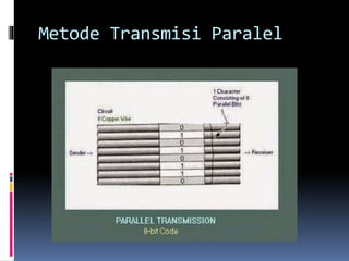 Metode Transmisi Paralel
 