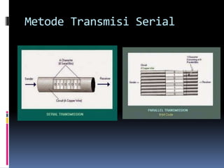 Metode Transmisi Serial
 