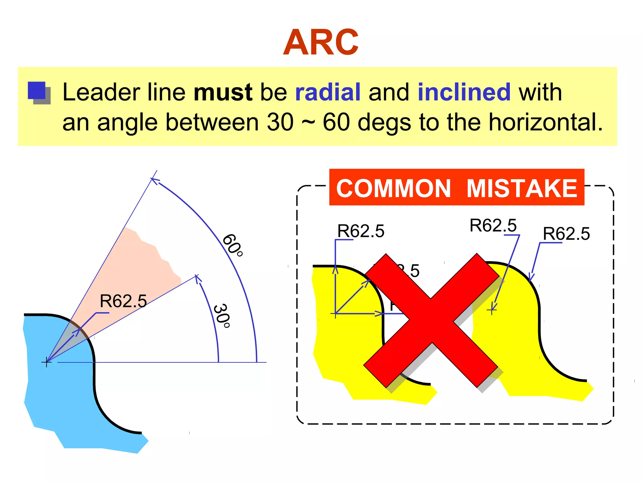Dimensioning rules in engineering drawing | PPT