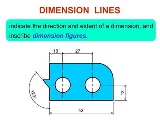 DIMENSION LINES
indicate the direction and extent of a dimension, and
inscribe dimension figures.
10 27
43
13
123o
 