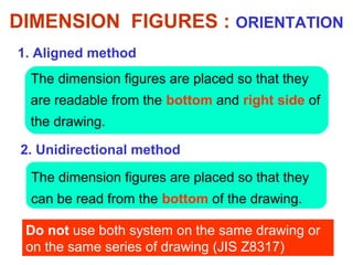 1. Aligned method
2. Unidirectional method
The dimension figures are placed so that they
are readable from the bottom and right side of
the drawing.
The dimension figures are placed so that they
can be read from the bottom of the drawing.
Do not use both system on the same drawing or
on the same series of drawing (JIS Z8317)
DIMENSION FIGURES : ORIENTATION
 