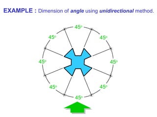 45o
45o
45o
45o
45o
45o
45o
45o
EXAMPLE : Dimension of angle using unidirectional method.
 