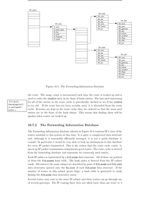 fib_zones
                                                                                 fib_node
                                                                                fib_next
                                                                                fib_dst
                                                                                                     fib_info
                                                                                fib_use
                                         fib_zone                               fib_info           fib_next
                                        fz_next                                 fib_metric         fib_prev
                                                                                fib_tos            fib_gateway
                                        fz_hash_table
                                                                                                   fib_dev
                                        fz_list
                                                                                                   fib_refcnt
                                        fz_nent
                                                                                                   fib_window
                                        fz_logmask
                                                                                                   fib_flags
                                        fz_mask
                                                                                                   fib_mtu
                                                                                                   fib_irtt

                                                                                 fib_node
                                                                                fib_next
                                                                                fib_dst
                                                                                                     fib_info
                                                                                fib_use
                                                                                fib_info           fib_next
                                                                                fib_metric         fib_prev
                                                                                fib_tos            fib_gateway
                                                                                                   fib_dev
                                                                                                   fib_refcnt
                                                                                                   fib_window
                                                                                                   fib_flags
                                                                                                   fib_mtu
                                                                                                   fib_irtt




                                 Figura 10.5: The Forwarding Information Database

                 the route. The usage count is incremented each time the route is looked up and is
                 used to order the rtable entry in its chain of hash entries. The last used timestamp
Vea ip rt        for all of the entries in the route cache is periodically checked to see if the rtable
check expire()
en net/ipv4/-    is too old . If the route has not been recently used, it is discarded from the route
route.c          cache. If routes are kept in the route cache they are ordered so that the most used
                 entries are at the front of the hash chains. This means that nding them will be
                 quicker when routes are looked up.

                 10.7.2 The Forwarding Information Database
                 The forwarding information database (shown in Figure 10.5 contains IP's view of the
                 routes available to this system at this time. It is quite a complicated data structure
                 and, although it is reasonably e ciently arranged, it is not a quick database to
                 consult. In particular it would be very slow to look up destinations in this database
                 for every IP packet transmitted. This is the reason that the route cache exists: to
                 speed up IP packet transmission using known good routes. The route cache is derived
                 from the forwarding database and represents its commonly used entries.
                 Each IP subnet is represented by a fib zone data structure. All of these are pointed
                 at from the fib zones hash table. The hash index is derived from the IP subnet
                 mask. All routes to the same subnet are described by pairs of fib node and fib info
                 data structures queued onto the fz list of each fib zone data structure. If the
                 number of routes in this subnet grows large, a hash table is generated to make
                   nding the fib node data structures easier.
                 Several routes may exist to the same IP subnet and these routes can go through one
                 of several gateways. The IP routing layer does not allow more than one route to a
 