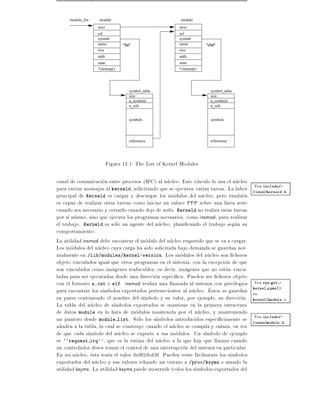 module_list    module                                 module
                   next                                   next
                   ref                                    ref
                   symtab                                 symtab
                   name           "fat"                   name         "vfat"
                   size                                   size
                   addr                                   addr
                   state                                  state
                   *cleanup()                             *cleanup()




                                      symbol_table                       symbol_table
                                      size                               size
                                      n_symbols                          n_symbols
                                      n_refs                             n_refs


                                      symbols                            symbols




                                      references                         references




                           Figura 12.1: The List of Kernel Modules

canal de comunicacion entre procesos (IPC) al nucleo. Este v nculo lo usa el nucleo
para enviar mensajes al kerneld, solicitando que se ejecuten varias tareas. La labor    Vea include/-
                                                                                        linux/kerneld.h
principal de Kerneld es cargar y descargar los modulos del nucleo, pero tambien
es capaz de realizar otras tareas como iniciar un enlace PPP sobre una l nea serie
cuando sea necesario y cerrarlo cuando deje de serlo. Kerneld no realiza estas tareas
por s mismo, sino que ejecuta los programas necesarios, como insmod, para realizar
el trabajo. Kerneld es solo un agente del nucleo, plani cando el trabajo segun su
comportamiento.
La utilidad insmod debe encontrar el modulo del nucleo requerido que se va a cargar.
Los modulos del nucleo cuya carga ha sido solicitada bajo demanda se guardan nor-
malmente en /lib/modules/kernel-version. Los modulos del nucleo son cheros
objeto vinculados igual que otros programas en el sistema, con la excepcion de que
son vinculados como imagenes reubicables es decir, imagenes que no estan vincu-
ladas para ser ejecutadas desde una direccion espec ca. Pueden ser cheros objeto
con el formato a.out o elf. insmod realiza una llamada al sistema con privilegios       Vea  sys get -

para encontrar los s mbolos exportados pertenecientes al nucleo. Estos se guardan       kernel syms()
                                                                                        en
en pares conteniendo el nombre del s mbolo y su valor, por ejemplo, su direccion.       kernel/module.c
La tabla del nucleo de s mbolos exportados se mantiene en la primera estructura
de datos module en la lista de modulos mantenida por el nucleo, y manteniendo
un puntero desde module list. Solo los s mbolos introducidos espec camente se           Vea  include/-
                                                                                        linux/module.h
a~aden a la tabla, la cual se construye cuando el nucleo se compila y enlaza, en vez
 n
de que cada s mbolo del nucleo se exporte a sus modulos. Un s mbolo de ejemplo
es ``request irq'', que es la rutina del nucleo a la que hay que llamar cuando
un controlador desea tomar el control de una interrupcion del sistema en particular.
En mi nucleo, esta ten a el valor 0x0010cd30. Pueden verse facilmente los s mbolos
exportados del nucleo y sus valores echando un vistazo a /proc/ksyms o usando la
utilidad ksyms. La utilidad ksyms puede mostrarle todos los s mbolos exportados del
 