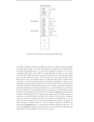 ELF Executable Image

                                          e_ident       ’E’ ’L’ ’F’
                                          e_entry       0x8048090
                                          e_phoff       52
                                          e_phentsize   32
                                          e_phnum       2



                                          p_type         PT_LOAD
                                          p_offset       0
                     Physical Header      p_vaddr        0x8048000
                                          p_filesz       68532
                                          p_memsz        68532
                                          p_flags        PF_R, PF_X

                                          p_type         PT_LOAD
                                          p_offset       68536
                     Physical Header      p_vaddr        0x8059BB8
                                          p_filesz       2200
                                          p_memsz        4248
                                          p_flags        PF_R, PF_W


                                            Code




                                            Data




                Figura 4.4: El Formato de Ficheros Ejecutable ELF




sus tablas de paginas. Cuando el programa se ejecuta, se originaran faltas de pagina
que haran que el codigo y los datos del programa se cargaran en la memoria f sica.
Las partes del programa que no se usen no se cargaran en memoria. Una vez que
el cargador del formato binario ELF ha comprobado que la imagen es una imagen
ejecutable ELF valida, borra de la memoria virtual del proceso la imagen ejecutable
que el proceso ten a hasta ahora. Como este proceso es una imagen clonada (todos
los procesos lo son), esta imagen anterior es el programa que el proceso padre estaba
ejecutando, como por ejemplo un interprete de ordenes como bash. La eliminacion de
la antigua imagen ejecutable desecha las estructuras de datos de la memoria virtual
anterior y reinicia las tablas de paginas del proceso. Ademas, tambien se eliminan los
gestores de se~ales que se hubiesen establecido y se cierran los cheros que estuviesen
              n
abiertos. Despues de esta operacion el proceso esta listo para recibir la nueva imagen
ejecutable. La informacion que se coloca en la estructura mm struct del proceso es
la misma independientemente del formato de la imagen ejecutable. Hay punteros al
comienzo y al nal del codigo y los datos de la imagen. Estos valores se averiguan
cuando se leen los encabezamientos f sicos de la imagen ejecutable ELF y a la vez
que se hacen corresponder las secciones del programa que describen al espacio de
direccionamiento virtual del proceso. En ese momento tambien se establecen las
estructuras vm area struct y se modi can las tablas de paginas de proceso. La
estructura mm struct tambien contiene punteros a los parametros que hay que pasar
al programa y a las variables de entorno de este proceso.
 