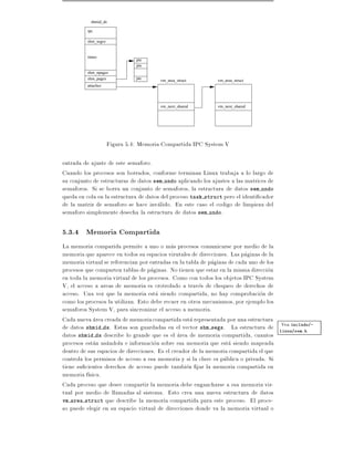 shmid_ds

          ipc

          shm_segsz


          times
                                pte
                                pte
          shm_npages
          shm_pages             pte     vm_area_struct       vm_area_struct
          attaches



                                        vm_next_shared       vm_next_shared




                      Figura 5.4: Memoria Compartida IPC System V

entrada de ajuste de este semaforo.
Cuando los procesos son borrados, conforme terminan Linux trabaja a lo largo de
su conjunto de estructuras de datos sem undo aplicando los ajustes a las matrices de
semaforos. Si se borra un conjunto de semaforos, la estructura de datos sem undo
queda en cola en la estructura de datos del proceso task struct pero el identi cador
de la matriz de semaforo se hace invalido. En este caso el codigo de limpieza del
semaforo simplemente desecha la estructura de datos sem undo.

5.3.4 Memoria Compartida
La memoria comparida permite a uno o mas procesos comunicarse por medio de la
memoria que aparece en todos su espacios virutales de direcciones. Las paginas de la
memoria virtual se referencian por entradas en la tabla de paginas de cada uno de los
procesos que comparten tablas de paginas. No tienen que estar en la misma direccion
en toda la memoria virtual de los procesos. Como con todos los objetos IPC System
V, el acceso a areas de memoria es crotrolado a traves de chequeo de derechos de
acceso. Una vez que la memoria esta siendo compartida, no hay comprobacion de
como los procesos la utilizan. Esto debe recaer en otros mecanismos, por ejemplo los
semaforos System V, para sincronizar el acceso a memoria.
Cada nueva area creada de memoriacompartida esta representada por una estructura
                                                                                      Vea include/-
de datos shmid ds. Estas son guardadas en el vector shm segs. La estructura de linux/sem.h
datos shmid ds describe lo grande que es el area de memoria compartida, cuantos
procesos estan usandola e informacion sobre esa memoria que esta siendo mapeada
dentro de sus espacios de direcciones. Es el creador de la memoria compartida el que
controla los permisos de acceso a esa memoria y si la clave es publica o privada. Si
tiene su cientes derechos de acceso puede tambien jar la memoria compartida en
memoria f sica.
Cada proceso que desee compartir la memoria debe engancharse a esa memoria vir-
tual por medio de llamadas al sistema. Esto crea una nueva estructura de datos
vm area struct que describe la memoria compartida para este proceso. El proce-
so puede elegir en su espacio virtual de direcciones donde va la memoria virtual o
 