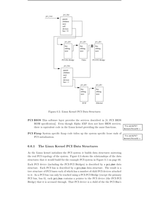 pci_bus
                pci_root
                               parent
                               children
                               next
                               self
                               devices
                               bus = 0




                                 pci_dev       pci_dev      pci_dev

                                 bus           bus          bus
                                 sibling       sibling      sibling
                                 next          next         next



                              PCI-ISA Bridge    Video    PCI-PCI Bridge


                                pci_bus

                               parent
                               children
                               next
                               self
                               devices
                               bus = 1
                                               pci_dev       pci_dev

                                               bus           bus
                                               sibling       sibling
                                               next          next



                                                 SCSI        Ethernet



                   Figura 6.5: Linux Kernel PCI Data Structures

PCI BIOS This software layer provides the services described in 4, PCI BIOS
     ROM speci cation]. Even though Alpha AXP does not have BIOS services,
     there is equivalent code in the Linux kernel providing the same functions,  Vea arch/*/-
                                                                                kernel/bios32.c

PCI Fixup System speci c xup code tidies up the system speci c loose ends of
     PCI initialization.                                                               Vea  arch/*/-
                                                                                       kernel/bios32.c



6.6.1 The Linux Kernel PCI Data Structures
As the Linux kernel initialises the PCI system it builds data structures mirroring
the real PCI topology of the system. Figure 6.5 shows the relationships of the data
structures that it would build for the example PCI system in Figure 6.1 on page 66.
Each PCI device (including the PCI-PCI Bridges) is described by a pci dev data
structure. Each PCI bus is described by a pci bus data structure. The result is a
tree structure of PCI buses each of which has a number of child PCI devices attached
to it. As a PCI bus can only be reached using a PCI-PCI Bridge (except the primary
PCI bus, bus 0), each pci bus contains a pointer to the PCI device (the PCI-PCI
Bridge) that it is accessed through. That PCI device is a child of the the PCI Bus's
 