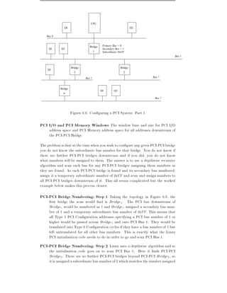 CPU
               DI                                                 D2


    Bus 0


                                 Bridge    Primary Bus = 0
     DI      D2                            Secondary Bus = 1
                                      1    Subordinate=0xFF
                                                                                   Bus 1



                     Bridge                              Bridge
    DI
                       3                                   2

                              Bus ?                                    Bus ?



            Bridge
                                          DI        D2
              4
                                                                        Bus ?




                     Figura 6.6: Con guring a PCI System: Part 1

PCI I/O and PCI Memory Windows The window base and size for PCI I/O
      address space and PCI Memory address space for all addresses downstream of
      the PCI-PCI Bridge.
The problem is that at the time when you wish to con gure any given PCI-PCI bridge
you do not know the subordinate bus number for that bridge. You do not know if
there are further PCI-PCI bridges downstream and if you did, you do not know
what numbers will be assigned to them. The answer is to use a depthwise recursive
algorithm and scan each bus for any PCI-PCI bridges assigning them numbers as
they are found. As each PCI-PCI bridge is found and its secondary bus numbered,
assign it a temporary subordinate number of 0xFF and scan and assign numbers to
all PCI-PCI bridges downstream of it. This all seems complicated but the worked
example below makes this process clearer.

PCI-PCI Bridge Numbering: Step 1 Taking the topology in Figure 6.6, the
        rst bridge the scan would nd is Bridge1 . The PCI bus downstream of
      Bridge1 would be numbered as 1 and Bridge1 assigned a secondary bus num-
      ber of 1 and a temporary subordinate bus number of 0xFF. This means that
      all Type 1 PCI Con guration addresses specifying a PCI bus number of 1 or
      higher would be passed across Bridge1 and onto PCI Bus 1. They would be
      translated into Type 0 Con guration cycles if they have a bus number of 1 but
      left untranslated for all other bus numbers. This is exactly what the Linux
      PCI initialisation code needs to do in order to go and scan PCI Bus 1.
PCI-PCI Bridge Numbering: Step 2 Linux uses a depthwise algorithm and so
      the initialisation code goes on to scan PCI Bus 1. Here it nds PCI-PCI
      Bridge2 . There are no further PCI-PCI bridges beyond PCI-PCI Bridge2 , so
      it is assigned a subordinate bus number of 2 which matches the number assigned
 