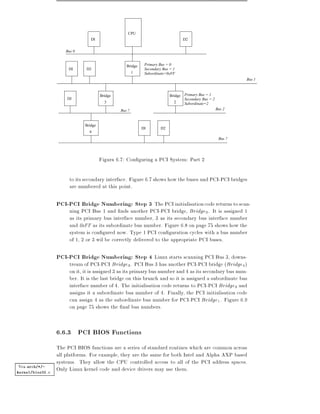 CPU
                                 DI                                                 D2


                     Bus 0


                                                   Bridge    Primary Bus = 0
                       DI     D2                             Secondary Bus = 1
                                                        1    Subordinate=0xFF
                                                                                                                 Bus 1



                                       Bridge                              Bridge   Primary Bus = 1
                      DI                                                            Secondary Bus = 2
                                         3                                   2      Subordinate=2
                                                Bus ?                                                   Bus 2



                              Bridge
                                                            DI        D2
                                4
                                                                                                         Bus ?




                                       Figura 6.7: Con guring a PCI System: Part 2

                       to its secondary interface. Figure 6.7 shows how the buses and PCI-PCI bridges
                       are numbered at this point.

                  PCI-PCI Bridge Numbering: Step 3 The PCI initialisation code returns to scan-
                       ning PCI Bus 1 and nds another PCI-PCI bridge, Bridge3 . It is assigned 1
                       as its primary bus interface number, 3 as its secondary bus interface number
                       and 0xFF as its subordinate bus number. Figure 6.8 on page 75 shows how the
                       system is con gured now. Type 1 PCI con guration cycles with a bus number
                       of 1, 2 or 3 wil be correctly delivered to the appropriate PCI buses.

                  PCI-PCI Bridge Numbering: Step 4 Linux starts scanning PCI Bus 3, downs-
                       tream of PCI-PCI Bridge3 . PCI Bus 3 has another PCI-PCI bridge (Bridge4 )
                       on it, it is assigned 3 as its primary bus number and 4 as its secondary bus num-
                       ber. It is the last bridge on this branch and so it is assigned a subordinate bus
                       interface number of 4. The initialisation code returns to PCI-PCI Bridge3 and
                       assigns it a subordinate bus number of 4. Finally, the PCI initialisation code
                       can assign 4 as the subordinate bus number for PCI-PCI Bridge1 . Figure 6.9
                       on page 75 shows the nal bus numbers.


                  6.6.3 PCI BIOS Functions
                  The PCI BIOS functions are a series of standard routines which are common across
                  all platforms. For example, they are the same for both Intel and Alpha AXP based
                  systems. They allow the CPU controlled access to all of the PCI address spaces.
Vea arch/*/-
                  Only Linux kernel code and device drivers may use them.
kernel/bios32.c
 