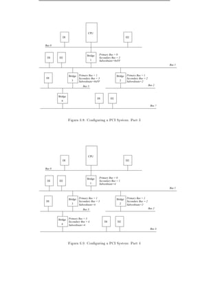 CPU
           DI                                                    D2

Bus 0


                                Bridge    Primary Bus = 0
 DI     D2                                Secondary Bus = 2
                                     1    Subordinate=0xFF
                                                                                              Bus 1



                 Bridge   Primary Bus = 1               Bridge   Primary Bus = 1
DI                        Secondary Bus = 3                      Secondary Bus = 2
                   3      Subordinate=0xFF                2      Subordinate=2
                             Bus 3                                                   Bus 2



        Bridge
                                         DI        D2
          4
                                                                                      Bus ?




                 Figura 6.8: Con guring a PCI System: Part 3




                                 CPU
           DI                                                    D2

Bus 0


                                Bridge    Primary Bus = 0
 DI     D2                                Secondary Bus = 1
                                     1    Subordinate=4
                                                                                              Bus 1



                 Bridge   Primary Bus = 1               Bridge   Primary Bus = 1
DI                        Secondary Bus = 3                      Secondary Bus = 2
                   3      Subordinate=4                   2      Subordinate=2
                             Bus 3                                                   Bus 2



        Bridge   Primary Bus = 3
                 Secondary Bus = 4            DI         D2
          4      Subordinate=4
                                                                                      Bus 4




                 Figura 6.9: Con guring a PCI System: Part 4
 