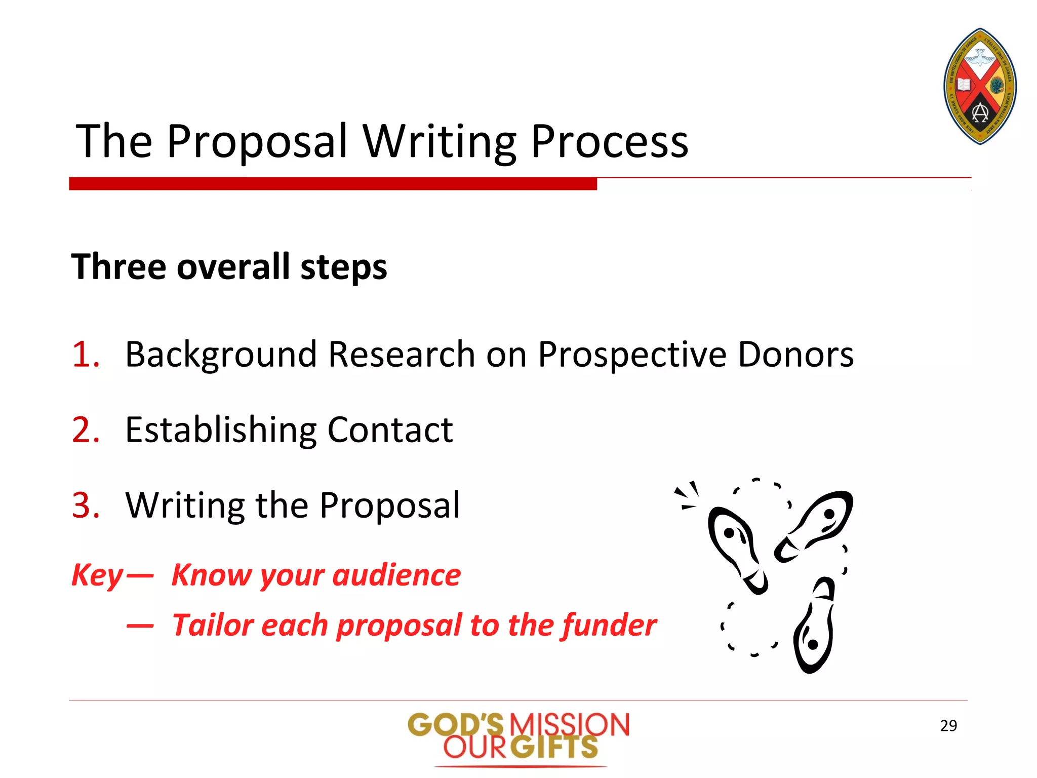 The Proposal Writing Process
Three overall steps
1. Background Research on Prospective Donors
2. Establishing Contact
3. Writing the Proposal
Key— Know your audience
— Tailor each proposal to the funder
29
 