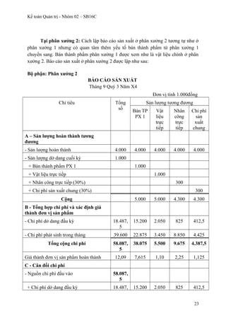 Kế toán Quản trị - Nhóm 02 – SB16C
Tại phân xưởng 2: Cách lập báo cáo sản xuất ở phân xưởng 2 tương tự như ở
phân xưởng 1 nhưng có quan tâm thêm yếu tố bán thành phẩm từ phân xưởng 1
chuyển sang. Bán thành phẩm phân xưởng 1 được xem như là vật liệu chính ở phân
xưởng 2. Báo cáo sản xuất ở phân xưởng 2 được lập như sau:
Bộ phận: Phân xưởng 2
BÁO CÁO SẢN XUẤT
Tháng 9 Quý 3 Năm X4
Đơn vị tính 1.000đồng
Chỉ tiêu Tổng
số
Sản lượng tương đương
Bán TP
PX 1
Vật
liệu
trực
tiếp
Nhân
công
trực
tiếp
Chi phí
sản
xuất
chung
A – Sản lượng hoàn thành tương
đương
- Sản lượng hoàn thành 4.000 4.000 4.000 4.000 4.000
- Sản lượng dở dang cuối kỳ 1.000
+ Bán thành phẩm PX 1 1.000
+ Vật liệu trực tiếp 1.000
+ Nhân công trực tiếp (30%) 300
+ Chi phí sản xuất chung (30%) 300
Cộng 5.000 5.000 4.300 4.300
B - Tổng hợp chi phí và xác định giá
thành đơn vị sản phẩm
- Chi phí dở dang đầu kỳ 18.487,
5
15.200 2.050 825 412,5
- Chi phí phát sinh trong tháng 39.600 22.875 3.450 8.850 4.425
Tổng cộng chi phí 58.087,
5
38.075 5.500 9.675 4.387,5
Giá thành đơn vị sản phẩm hoàn thành 12,09 7,615 1,10 2,25 1,125
C - Cân đối chi phí
- Nguồn chi phí đầu vào 58.087,
5
+ Chi phí dở dang đầu kỳ 18.487, 15.200 2.050 825 412,5
23
 