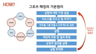 그로쓰 해킹의 기본원리
실험 최적화
긍정적 결과물 실행
객관적 리뷰 및 결과 측정
실행
컨트롤 그룹 만들고 A/B 테스트 설정
리소스를 모으고 팀 꾸리기
실험에 대한 가정 설립
끊임없이
빠르게
반복!!!
HOW?
 