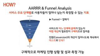 AARRR & Funnel Analysis
▶ Funnel = 깔때기
서비스의 어느 단계에 문제가 있는지
어떤 개선이 필요한지 구체적으로 알려줌
전환(Conversion)의 개선이 일어나도록 계속해서
테스트와 반복!!
HOW?
구체적으로 마케팅 진행 상황 및 성과 측정 가능
서비스 주요 단계별로 사용자들이 얼마나 남는지 측정할 수 있는 지표
 