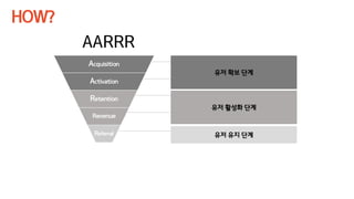 획득: 다양한 채널로부터 유저가 사이트에 방문하게 되는 단계
활동: 첫 방문에 대한 유저의 즐거운 기억 AHA! Moment!
유지: 반복적인 제품 사용 및 유저의 재방문
수익: 유저의 활동이 수익이 되는 단계
추천: 사람들에게 추천 및 공유를 할 정도로 제품을 좋아하는 단계
유저 확보 단계
유저 활성화 단계
유저 유지 단계
Acquisition
Activation
Retention
Revenue
Referral
AARRR
HOW?
 