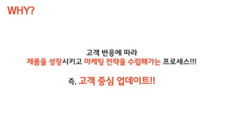 WHY?
고객 반응에 따라
제품을 성장시키고 마케팅 전략을 수립해가는 프로세스!!!
즉, 고객 중심 업데이트!!
 