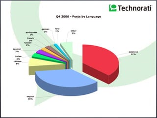Teach Less Learn More