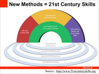 Teach Less Learn More
