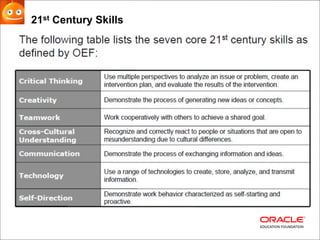 Teach Less Learn More