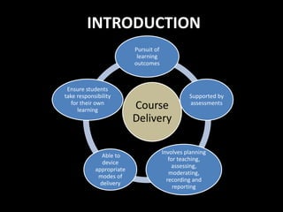 INTRODUCTION
                          Pursuit of
                           learning
                          outcomes



 Ensure students
take responsibility                              Supported by
   for their own
      learning            Course                 assessments

                          Delivery

                                       Involves planning
               Able to
                                          for teaching,
               device
                                            assessing,
            appropriate
                                          moderating,
             modes of
                                         recording and
              delivery
                                            reporting
 