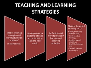 TEACHING AND LEARNING
                STRATEGIES

                                                              Student-Centered
                                                              Learning (SCL):
                                                              • Ability to develop
 Modify teaching     Be responsive to      Be flexible and      different skills,
  strategies and    students' abilities   more tolerance in   • Involves active
learning based on    and potential to       learning and        learning,
     students’         get the best           teaching        • Involves several
                                                                disciplines
 characteristics.         result.             activities.       (multidisciplinary),
                                                                and
                                                              • Typically involves
                                                                group work.
 