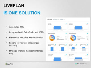 LIVEPLAN
IS ONE SOLUTION
• Automated KPIs
• Integrated with QuickBooks and XERO
• Planned vs. Actual vs. Previous Period
• Reports for relevant time periods
instantly
• Strategic financial management made
easy
 