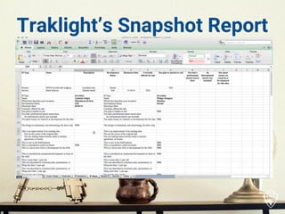 Traklight’s Snapshot Report
 