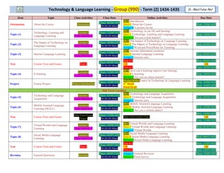 Technology & Language Learning - Group (990) - Term (2) 1434-1435
Item

Topic

Class Activities
Orientation

Class Date

Online Activities
DF-0 Introduction
Thurs. 06/04/1435
Quiz-0 About the Course
08.00-09.40am
Assign-0 A picture for me
DF-1 Technology in our life and learning
Thurs. 13/04/1435
Quiz-1 Technology, Learning and Language Learning
08.00-09.40am
Survey-1 Are you a tech learner?
DF-2 The Impact of Technology on Language Learning
Thurs. 20/04/1435
Quiz-2 The Impact of Technology on Language Learning
08.00-09.40am
Assign-1 Word and PowerPoint for Teaching
DF-3 Internet information resources
Thurs. 27/04/1435
Quiz-3 Internet Language Learning
08.00-09.40am
Assign-2 Internet sites
Test-2-1
Thurs. 05/05/1435
OR
08.00-09.40am
Test-2-2
DF-4 How can e-learning improve our learning
Thurs. 12/05/1435
Quiz-4 E-learning
08.00-09.40am
Survey-2 Are you an online learner?
Groups Wikis Topics in Technology & Language Learning
Thurs. 12/05/1435
1st Draft
08.00-09.40am
Final Draft
Mid Term Vacation
DF-5 Technology and Language Acquisition
Thurs. 03/06/1435
Quiz-5 Technology and Language Acquisition
08.00-09.40am
Assign-3 Internet sites
DF-6 Mobile Assisted Language Learning
Thurs. 10/06/1435
Quiz-6 Mobile Assisted Language Learning
08.00-09.40am
Survey-3 Are you a mobile addict?

Mon. 09/05/1435
OR
Tues. 10/05/1435

Mon. 14/06/1435
OR
Tues. 15/06/1435

Orientation

About the Course

Topic (1)

Technology, Learning and
Language Learning

Lecture-1
Class Activity-1

Topic (2)

The Impact of Technology on
Language Learning

Lecture-2
Class Activity-2

Topic (3)

Internet Language Learning

Lecture-3
Class Activity-3

Test

Course Tests and Exams

Topic (4)

E-learning

Project

Course Project

Topic (5)

Technology and Language
Acquisition

Lecture-5
Class Activity-5

Topic (6)

Mobile Assisted Language
Learning (MALL)

Lecture-6
Class Activity-6

Test

Course Tests and Exams

Mid-Term Exam
(Paper)

Thurs. 17/06/1435
08.00-09.40am

Topic (7)

Virtual Worlds and Language
Learning

Lecture-7
Class Activity-7

Thurs. 24/06/1435
08.00-09.40am

Topic (8)

Social Media Language
Learning

Lecture-8
Class Activity-8

Thurs. 02/07/1435
08.00-09.40am

Test

Course Tests and Exams

Test-3

Thurs. 09/07/1435
08.00-09.40am

Revision

General Questions

Revision

Thurs. 09/07/1435
08.00-09.40am

Test-1
Lecture-4
Class Activity-4
Project Introduction

Dr. Abdel-Fattah Adel

Mid-Term Exam (Test)
DF-7 Virtual Worlds and Language Learning
Quiz-7 Virtual Worlds and Language Learning
Assign-4 Virtual Worlds
DF-8 Social Media Language Learning
Quiz-8 Social Media Language Learning
Survey-4 Social Media Language Learning
Test-4-1
OR
Test-4-2
Assign-5 General Revision
Survey-5 Final Survey

Due Date
Wed. 12/04/1435

Wed. 19/04/1435

Wed. 62/04/1435

Wed. 04/05/1435

Wed. 18/05/1435
Wed. 16/06/1435
Wed. 16/07/1435

Wed. 09/06/1435

Wed. 16/06/1435

Wed. 01/07/1435

Wed. 08/07/1435
Mon. 13/07/1435
OR
Tues. 14/07/1435
Thurs. 16/07/1435

 
