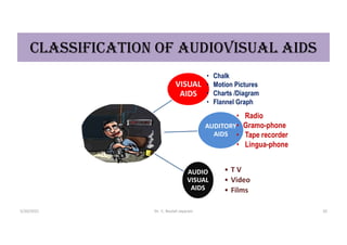VISUAL
AIDS
• Chalk
• Motion Pictures
• Charts /Diagram
• Flannel Graph
AUDITORY
AIDS
• Radio
• Gramo-phone
• Tape recorder
• Lingua-phone
AUDIO
VISUAL
AIDS
• T V
• Video
• Films
CLassiFiCatiON OF aUDiOVisUaL aiDs
5/20/2021 Dr. C. Beulah Jayarani 10
 