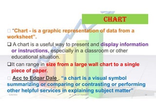 Chart
 “Chart - is a graphic representation of data from a
worksheet”.
 A chart is a useful way to present and display information
or instructions, especially in a classroom or other
educational situation.
It can range in size from a large wall chart to a single
piece of paper.
 Acc to Edgar Dale , “a chart is a visual symbol
summarizing or comparing or contrasting or performing
other helpful services in explaining subject matter”
5/20/2021 Dr. C. Beulah Jayarani 32
 