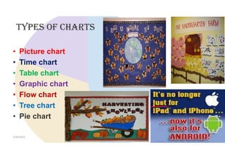 tYPes OF Charts
• Picture chart
• Time chart
• Table chart
• Graphic chart
• Flow chart
• Tree chart
• Pie chart
5/20/2021 Dr. C. Beulah Jayarani 33
 