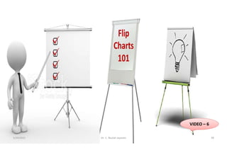 VIDEO – 6
5/20/2021 Dr. C. Beulah Jayarani 38
 