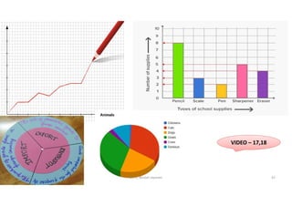 VIDEO – 17,18
5/20/2021 Dr. C. Beulah Jayarani 42
 