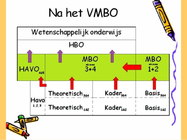 Tl montessori vmbo 16 januari 2014