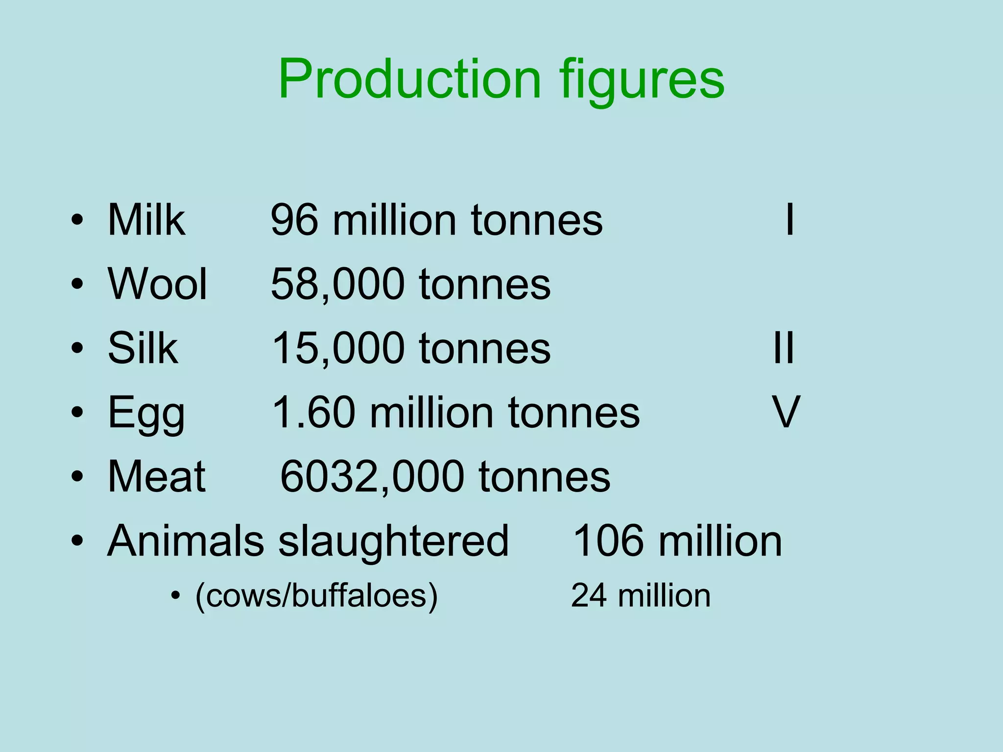 Production figures
• Milk 96 million tonnes I
• Wool 58,000 tonnes
• Silk 15,000 tonnes II
• Egg 1.60 million tonnes V
• Meat 6032,000 tonnes
• Animals slaughtered 106 million
• (cows/buffaloes) 24 million
 