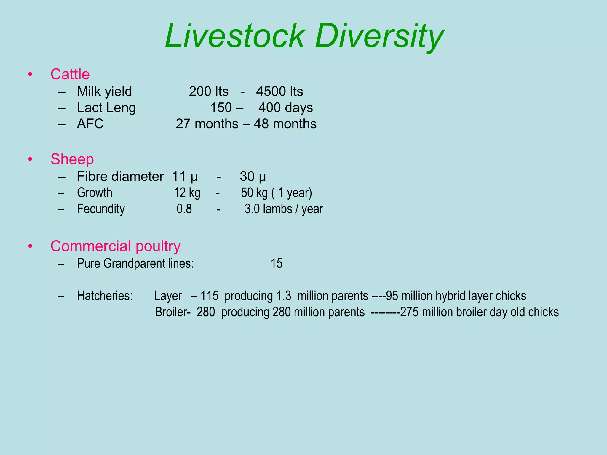 Livestock Diversity
• Cattle
– Milk yield 200 lts - 4500 lts
– Lact Leng 150 – 400 days
– AFC 27 months – 48 months
• Sheep
– Fibre diameter 11 µ - 30 µ
– Growth 12 kg - 50 kg ( 1 year)
– Fecundity 0.8 - 3.0 lambs / year
• Commercial poultry
– Pure Grandparent lines: 15
– Hatcheries: Layer – 115 producing 1.3 million parents ----95 million hybrid layer chicks
Broiler- 280 producing 280 million parents --------275 million broiler day old chicks
 