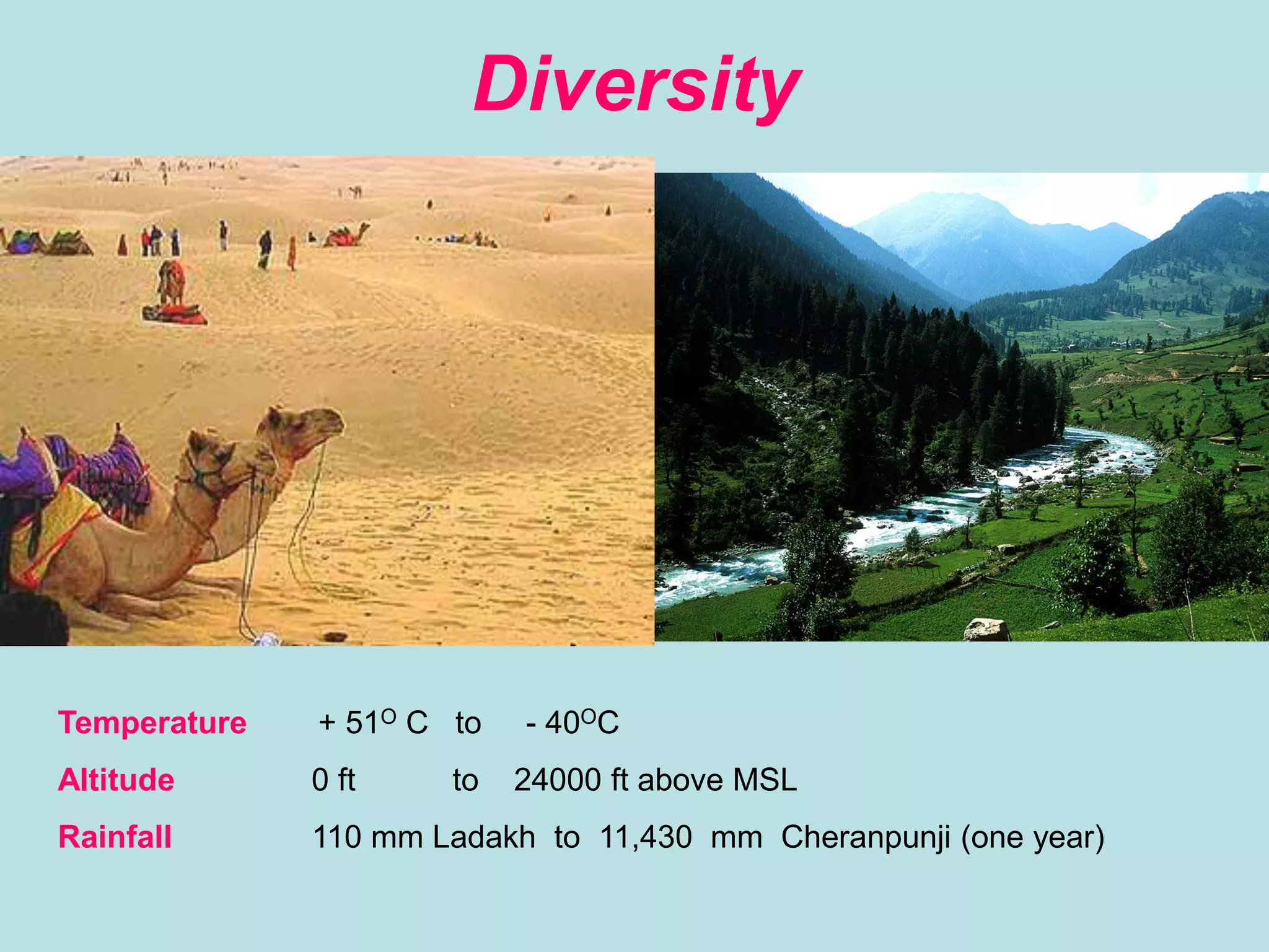 Diversity
Temperature + 51O C to - 40OC
Altitude 0 ft to 24000 ft above MSL
Rainfall 110 mm Ladakh to 11,430 mm Cheranpunji (one year)
 