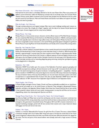 29
Matt Hatter Chronicles – No 1 United Kingdom
International hit series about a schoolboy destined to be the next Hatter Hero. Matt must protect and
defend a secret dimension called the Multiverse accessed only via his family home, the Coronet Movie
Theatre. Famous movie villains screened at the Coronet have escaped into the Multiverse and are under
the evil control of Lord Tenoroc. Matt and friends Roxie and Gomez must defeat and capture the Super
Villains and save his grandpa!
Mike the Knight - No 3 Germany
Through comedy, adventure and magical mishaps, Mike rises to each challenge tackling each mission ac-
cording to his motto “Be a Knight, do it Right” together with the help of his closest friends: Sparkie and
Squirt (a pair of tame dragons) and his trusty horse, Galahad.
Mickey Mouse - No 3 Italy
Mickey Mouse is a funny animal cartoon character and the official mascot of The Walt Disney Company.
He was created byWalt Disney and Ub Iwerks at theWalt Disney Studios in 1928.An anthropomorphic
mouse who typically wears red shorts, large yellow shoes, and white gloves, Mickey has become one of
the most recognizable cartoon characters in the world. Mickey generally appears alongside his girlfriend
Minnie Mouse,his pet dog Pluto,his friends Donald Duck,and Goofy,and his nemesis Pete,among others.
Peppa Pig - No 2 Italy, No 2 Spain
Peppa Pig is a British children’s animated television series created,directed and produced byAstley Baker
Davies and distributed by E1 Kids.To date,four series have been aired.It is shown in 180 territories.Each
episode is approximately 5 minutes long.The show revolves around Peppa, an anthropomorphic female
pig,and her family and friends.Each of her friends is a different species of mammal.Peppa’s friends are the
same age as she,and Peppa’s younger brother George’s friends are the same age as him.Episodes tend to
feature everyday activities such as attending playgroup, going swimming, visiting their grandparents, going
to the playground or riding bikes.
Skylanders - No 1 USA
Skylanders SWAP Force builds upon the success of the Skylanders franchise’s signature gameplay and
collectible toy experience,adding an all-new dimension to the“toys to life” innovation.As the third instal-
ment in the award-winning series, the game introduces a compelling play pattern – swapability – that lets
gamers transform 16 SWAP Force inter-action figures into more than 250 unique characters by swapping
the top and bottom halves of the toys. Portal Masters can mix and match characters’ powers and moves
to experience an unprecedented level of choice. Fans also can play Skylanders SWAP Force with their
entire collection of 100+ characters from Skylanders Spyro’s Adventure and Skylanders Giants.
Tenkai Knights - No 2 France
In Tenkai Knights, teenagers Guren, Ceylan, Chooki and Toxsa accidentally stumbled into an interdimen-
sional portal and ended up on the world known as Quarton. They emerged as Bravenwolf, Tributon,
Lydendor andValorn, the legendary Tenkai Knights. Now these four friends hold the fate of two worlds
in their powerful robotic hands and must master amazing powers to stop the evilVilius and his army of
shapeshifting robots from destroying both Quarton and Earth.
Teenage Mutant Ninja Turtles - No 1 Germany, No 3 Spain, No 3 United Kingdom
Leo, Donnie, Ralph and Mikey have turned the world green and the mutant momentum continues into
2014 and beyond.With strong viewership around the world and best-in-class products, the Turtles have
emerged as this generation’s household heroes.Throughout 2014 and 2015, massive investments in in-
tegrated marketing campaigns, paired with all new content, fresh creative and a major theatrical release
will engage core fans and recruit new ones.
Violetta – No 1 Spain
Violetta is a romantic Telenovela full of humour for girls from 8 to 13 years.The story is aboutVioletta,
a lonesome teenager with a lot of talent.After living some years in Europe she moves back to her home
countryArgentina.In BuenosAires she finds true friends and the love,while she discovers her appeal for
the music.The first and parts of the second edition were already aired with a huge success on Disney
Channel.
TOTAL LICENSING NEW EUROPE
 
