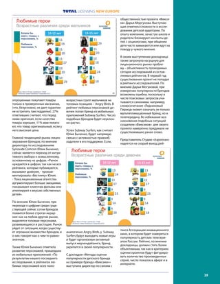 TOTAL LICENSING NEW EUROPE
39
опрошенных покупают товары
только в проверенных магазинах,
(что, безусловно, не дает гарантии
не встретить там подделки). 27%
ответивших считают, что перед
ними оригинал, если качество
товара хорошее. 11% мам полага-
ют, что товар оригинальный, если у
него высокая цена.
Главной тенденцией рынка лицен-
зирования брендов, по мнению
директора по исследованиям
Synovate Comcon Юлии Быченко,
сейчас является переход от интуи-
тивного выбора к осмысленному,
основанному на цифрах. «Рынок
нуждается в цифрах, так как не все
рейтинги, которые публикуются,
вызывают доверие, - проком-
ментировала «Вестнику» Юлия.
- Пока лицензионные агентства
аргументируют больше эмоциями,
показывают клиентам фильмы или
апеллируют к вкусам собственных
детей».
По мнению Юлии Быченко, при
переходе к цифрам среди суще-
ствующей сейчас сотни брендов
появится более строгая иерар-
хия: как на любом другом рынке,
выделятся топовые персонажи,
развивающиеся и растущие. Рынок
уйдет от ситуации, когда существу-
ет огромное множество брендов, и
о них говорят как о чем-то равно-
значном.
Также Юлия Быченко отметила
развитие персонажей, пришедших
из мобильных приложений: «По
результатам нашего последнего
исследования, в рейтингах лю-
бимых персонажей всех поло-
возрастных групп мальчиков на
топовых позициях – Angry Birds. В
рейтинг любимых персонажей де-
вочек попал бренд из мобильных
приложений Subway Surfers. Число
подобных брендов будет неуклон-
но расти».
Успех Subway Surfers, как считает
Юлия Быченко, будет напрямую
связан с активностью правооб-
ладателя в его поддержке. Если,
аналогично Angry Birds, у Subway
Surfers будут выходить новые игры
и будет организован активный
выпуск мерчендайзинга, бренд
укрепится в своей популярности.
С докладом «Методы оценки
популярности детского бренда
на примере бренда «Фиксики»»
выступила директор по связям с
общественностью проекта «Фикси-
ки» Дарья Моргунова. Выступаю-
щая отметила сложности в иссле-
довании детской аудитории. По
опыту компании, зачастую школа и
родители блокируют контакты де-
тей с социологами, при общении
дети часто замыкаются или идут на
поводу у чужого мнения.
В своем выступлении докладчица
также затронула насущную для
лицензионного рынка пробле-
му – объективность проводимых
сегодня исследований и состав-
ляемых рейтингов. В первый год
существования проект не попадал
в рейтинги исследователей. По
мнению Дарьи Могуновой, при
измерении популярности брендов
возможны ошибки, поскольку в
числе поисковых запросов учи-
тываются синонимы: например,
словосочетание «Ледниковый
Период» может означать не только
мультипликационный бренд, но и
телепередачу. Во избежание воз-
никновения подобных ситуаций
создатели «Фиксиков» для своего
проекта намеренно придумали не
существовавшее ранее слово.
Представитель Студии «Аэроплан»
надеется на скорый выход рей-
тинга Ассоциации анимационного
кино, в котором будет измеряться
популярность детских телесери-
алов России. Рейтинг, по мнению
докладчицы, должен стать более
объективным, так как в критериях
оценки проектов будут фигуриро-
вать количество произведенных
серий, число показов в эфире и в
интернете.
 