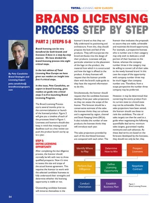 TOTAL LICENSING NEW EUROPE
54
PART 2 | STEPS 5-8
Brand licensing can be very
beneficial for both brands and
licensees if done in a step-by-step
manner. We have divided the
brand licensing process into eight
critical steps.
In the last edition of Total
Licensing New Europe we have
given our readers an insight into
first 4 critical steps.
In this issue, Pete Canalichio, an
expert in brand licensing, gives
readers an guide into critical
steps 5 to 8 in launching Brand
Licensing Program.
The Brand Licensing Process
starts several months prior to
the commercialization or launch
of the licensed product. Figure 2
will give you a timeline of each of
the processes listed in Figure 1.
Licensees and licensors should also
keep in mind that missing crucial
deadlines such as a line review can
push the product launch out by up
to a year.
STEP 5:
DEFINE LICENSING
OPPORTUNITY
After completing the due diligence
process, the licensor should
normally be left with two to three
qualified prospects. Now it’s time
to assess the size and scope of
the actual license agreement. This
requires the licensor to work with
the selected candidate licensees to
fully understand their strengths and
determine whether the licensing
opportunity is viable or not.
Outstanding candidate licensees
will immerse themselves in the
licensor’s brand so that they can
fully understand its positioning and
architecture. From this, they should
propose the look and feel of the
products. They will incorporate the
brand attributes into the design of
their products. Licensees will pay
particular attention to the placement
of the logo on the product, the
material from which it is constructed
and how the logo is affixed to the
product. A sharp licensee will
request that the licensor provide
them with the brand’s style-guide so
they have the required information
to do this.
Simultaneously, the licensor should
request that the candidate licensees
develop three-year sales projections
so they can assess the scope of the
license. This forecast should be a
conservative estimate of the sales
the licensee thinks they can achieve
and is segmented by region, channel
and Stock Keeping Units (SKUs).
It also includes the number of new
products the licensee thinks they
will introduce each year.
The sales projections provided by
each of the shortlisted licensees
are compared with each other. The
licensor then evaluates the proposals
to assure they are viable, achievable
and maximize the brand opportunity.
For example, a prospective licensee
who is number one in their category
may only wish to dedicate a small
portion of their business to the
license, whereas the company
number three in the category may
be willing to convert all of their sales
to the newly licensed brand. In this
case the scope of the opportunity
with company number three may
be much bigger than company
number one. Therefore, from a
scope perspective the number three
company may be preferred.
However, it may be determined that
converting the entire product from
its current state to a brand state
may not be achievable. Once the
sales projections have been vetted,
the licensor should use these to
rank the candidates. The size of
sales targets can then be used as a
guide when negotiating the following
quantifiable deal terms: minimum
sales targets, guaranteed royalty
minimums and cash advances. As
these deal terms are based on the
forecasts developed by the licensees,
they should not only be fair, they
BRAND LICENSING
PROCESS STEP BY STEP
THE BRAND LICENSING PROCESS
Identify Where
to Play
Determine
How to Win
Prospect
Licensees
Perform Due
Dilligence
Define
Licensing
Opportunity
Negotiate
Contract
Conduct
Orientation
Establish
Business Plan
Figure 3: Brand Licensing Process
Figure 1:
Brand Licensing Process
By Pete Canalichio
Brand Strategist and
Licensing Expert
pete.canalichio@
brandlicensingexpert.
com
 