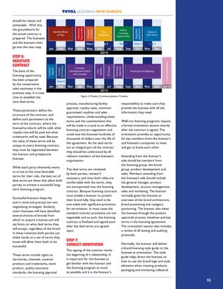 TOTAL LICENSING NEW EUROPE
55
should be robust and
achievable. With this,
the groundwork for
the actual contract is
prepared. The licensees
and the licensors then
go into the next step.
STEP 6:
NEGOTIATE
CONTRACT
The basis of the
licensing opportunity
has been prepared
by the conservative
sales estimates in the
previous step. It is now
time to establish the
core deal terms.
These parameters define the
structure of the contract, and
define such parameters as the
term of the contract, where the
licensed products will be sold, what
royalty rate will be paid and what
trademarks will be used. Because
the value of these terms will be
unique to every licensing contract,
they must be negotiated between
the licensor and prospective
licensee.
While each party inherently wants
to arrive at the most favorable
terms for their side, the best set of
deal terms are those that allow both
parties to achieve a successful long-
term licensing program.
Successful licensors keep the
end in mind and practice win-win
negotiating strategies. Similarly,
smart licensees will have identified
several choices of brands from
which to acquire a license and will
set limits on what deal terms they
will accept, regardless of the brand.
In these instances both parties can
shake hands on a set of terms they
know will allow them both to be
successful.
These terms include rights to
territories, channels, covered
products and trademarks, work
product, quality assurance
standards, the licensing approval
process, manufacturing facility
approval, royalty rates, minimum
guaranteed royalties and sales
requirements. Understanding these
terms and the commitments that
will be made is crucial to an effective
licensing contract negotiation and
could save the licensee hundreds of
thousands of dollars over the life of
the agreement. As the deal terms
are an integral part of the contract
they should be understood by all
relevant members of the licensee’s
organization.
The deal terms are reviewed
by both parties, revised if
necessary, and once both sides are
comfortable with the terms, they
are incorporated into the licensing
contract. Because licensing contracts
must enable a licensor to protect
their brand fully, they tend to be
one-sided with significant provisions
for termination. In most cases the
standard contract provisions are not
negotiable and as such, the licensing
contract is finalized and signed soon
after the deal terms are agreed
upon.
STEP 7:
CONDUCT ORIENTATION
The signing of the contract marks
the beginning of a relationship. It
is important for the licensee to
get familiar with the licensor and
the licensing program as much
as possible and it is the licensor’s
responsibility to make sure they
provide the licensee with all the
information they need.
Well-run licensing programs require
a formal orientation session shortly
after the contract is signed. The
orientation provides an opportunity
for key members from the licensor’s
and licensee’s companies to meet
and get to know each other.
Attending from the licensor’s
side should be members from
the licensing group, the brand
group, product development and
sales. Members attending from
the licensee’s side should include
the general manager, product
development, account management,
sales and marketing. The licensor
normally gives the licensee an
overview of the brand architecture,
brand positioning and category
positioning. The licensor also takes
the licensee through the product
approvals process, timelines and key
terms in the licensing agreement.
The orientation session also includes
a review of all testing and auditing
protocols.
Normally, the licensor will deliver
a brand licensing style guide to the
licensee at orientation. The style
guide helps direct the licensee on
how to use the brand logo and style
elements when creating products,
packaging and marketing collateral.
Jan Feb Mar Apr May Jun Jul Aug Sep Oct Nov Dec
2014
Identify Where
to Play
Determine
HowtoWin
Prospect
Licensees
Due
Dilligence
Define
Licensing
Opportunity
Negotiate
DealTerms
Agree to
Deal Terms
Jan Feb Mar Apr May Jun Jul Aug Sep Oct Nov Dec
2015
Contract
Signed
Conduct
Orientation
Concept
Development Starts
with Samples
Production & Shipping
Line
Review
POIssued
Prototype
Approval
Jan’16
Commercialization
Step 5 Step 6 Step 7
Step 8
Step 4Step 3Step 2Step 1
Figure 2: Product Commercialization Timeline
 
