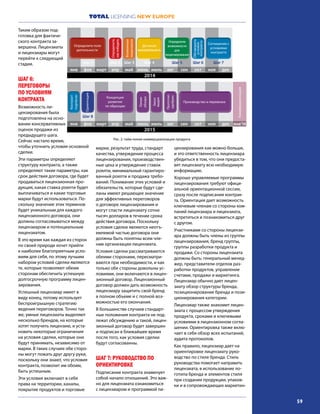 TOTAL LICENSING NEW EUROPE
59
Таким образом под-
готовка для фактиче-
ского контракта за-
вершена. Лицензиаты
и лицензиары могут
перейти к следующий
стадии.
ШАГ 6:
ПЕРЕГОВОРЫ
ПО УСЛОВИЯМ
КОНТРАКТА
Возможность ли-
цензирования была
подготовлена на осно-
вании консервативных
оценок продажи из
предыдущего шага.
Сейчас настало время,
чтобы уточнить условия основной
сделки.
Эти параметры определяют
структуру контракта, а также
определяют такие параметры, как
срок действия договора, где будет
продаваться лицензионная про-
дукция, какая ставка роялти будет
выплачиваться и какие торговые
марки будут использоваться. По-
скольку значение этих терминов
будет уникальным для каждого
лицензионного договора, они
должны согласовываться между
лицензиаром и потенциальным
лицензиатом.
В это время как каждая из сторон
по своей природе хочет прийти
к наиболее благоприятным усло-
виям для себя, по этому лучшим
набором условий сделки являются
те, которые позволяют обеим
сторонам обеспечить успешную
долгосрочную программу лицен-
зирования.
Успешный лицензиар имеет в
виду конец, потому использует
беспроигрышную стратегию
ведения переговоров. Точно так
же, умные лицензиаты выделяют
несколько брендов, на которые
хотят получить лицензию, и уста-
новить некоторые ограничения
на условия сделки, которые они
будут принимать, независимо от
марки. В таких случаях обе сторо-
ны могут пожать друг другу руки,
поскольку они знают, что условия
контракта, позволит им обоим,
быть успешным.
Эти условия включают в себя
права на территории, каналы,
покрытие продуктов и торговые
марки, результат труда, стандарт
качества, утверждение процесса
лицензирования, производствен-
ные цеха и утверждение ставок
роялти, минимальный гарантиро-
ванный роялти и продажа требо-
ваний. Понимание этих условий и
обязательств, которые будут сде-
ланы имеют решающее значение
для эффективных переговоров
о договоре лицензирования и
могут спасти лицензиату сотни
тысяч долларов в течение срока
действия договора. Поскольку
условия сделки являются неотъ-
емлемой частью договора они
должны быть понятны всем чле-
нам организации лицензиата.
Условия сделки рассматриваются
обеими сторонами, пересматри-
ваются при необходимости, и как
только обе стороны довольны ус-
ловиями, они включаются в лицен-
зионный договор. Лицензионный
договор должен дать возможность
лицензиару защитить свой бренд
в полном объеме и с полной воз-
можностью его окончания.
В большинстве случаев стандарт-
ные положения контракта не под-
лежат обсуждению и такой, лицен-
зионный договор будет завершен
и подписан в ближайшее время
после того, как условия сделки
будут согласованны.
ШАГ 7: РУКОВОДСТВО ПО
ОРИЕНТИРОВКЕ
Подписание контракта знаменует
собой начало отношений. Это важ-
но для лицензиата ознакомиться
с лицензиаром и программой ли-
цензирования как можно больше,
и это ответственность лицензиара
убедиться в том, что они предоста-
вят лицензиату всю необходимую
информацию.
Хорошо управляемые программы
лицензирования требуют офици-
альной ориентационной сессии,
сразу после подписания контрак-
та. Ориентация дает возможность
ключевым членам со стороны ком-
паний лицензиара и лицензиата,
встретиться и познакомиться друг
с другом.
Участниками со стороны лицензи-
ара должны быть члены из группы
лицензирования, бренд группы,
группы разработки продукта и
продажи. Со стороны лицензиата
должны быть: генеральный менед-
жер, представители отделов раз-
работки продуктов, управление
счетами, продажи и маркетинга.
Лицензиар обычно дает лицен-
зиату обзор структуры бренда,
позиционирование бренда и пози-
ционирования категории.
Лицензиар также знакомит лицен-
зиата с процессом утверждения
продукта, сроками и ключевыми
условиями в лицензионном согла-
шении. Ориентировка также вклю-
чает в себя обзор всех испытаний,
аудита протоколов.
Как правило, лицензиар дает на
ориентировке лицензиату руко-
водство по стиле бренда. Стиль
руководства помогает направить
лицензиата, в использование ло-
готипа бренда и элементов стиля
при создании продукции, упаков-
ки и в сопровождающих маркетин-
янв фев март апр май июнь июль авг сен окт ноя дек
2014
Определите поле
деятельности
Определите,
какпобедить
Возможные
лицензиаты
Должная
осмотрительность
Определите
возможности
для
лицензирования
Обговорите
условия
контракта
Соглашение с
условиями
контракта
янв фев март апр май июнь июль авг сен окт ноя дек
2015
Контракт
подписан
Ориентация
Концепция
развития
по образцам
Производство и перевозка
Линии
обзора
Заказ
выдан
Прототип
одобрен
янв’16
Рис. 4: тайм-линии коммерциализации продукта
Коммерциализация
Шаг 5Шаг 4Шаг 3Шаг 2Шаг 1 Шаг 6 Шаг 7
Шаг 8
Рис. 2: тайм-линии коммерциализации продукта
 