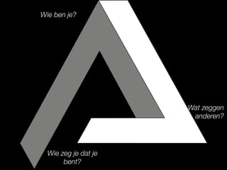 Wie ben je?
Wie zeg je dat je
bent?
Wat zeggen
anderen?
 