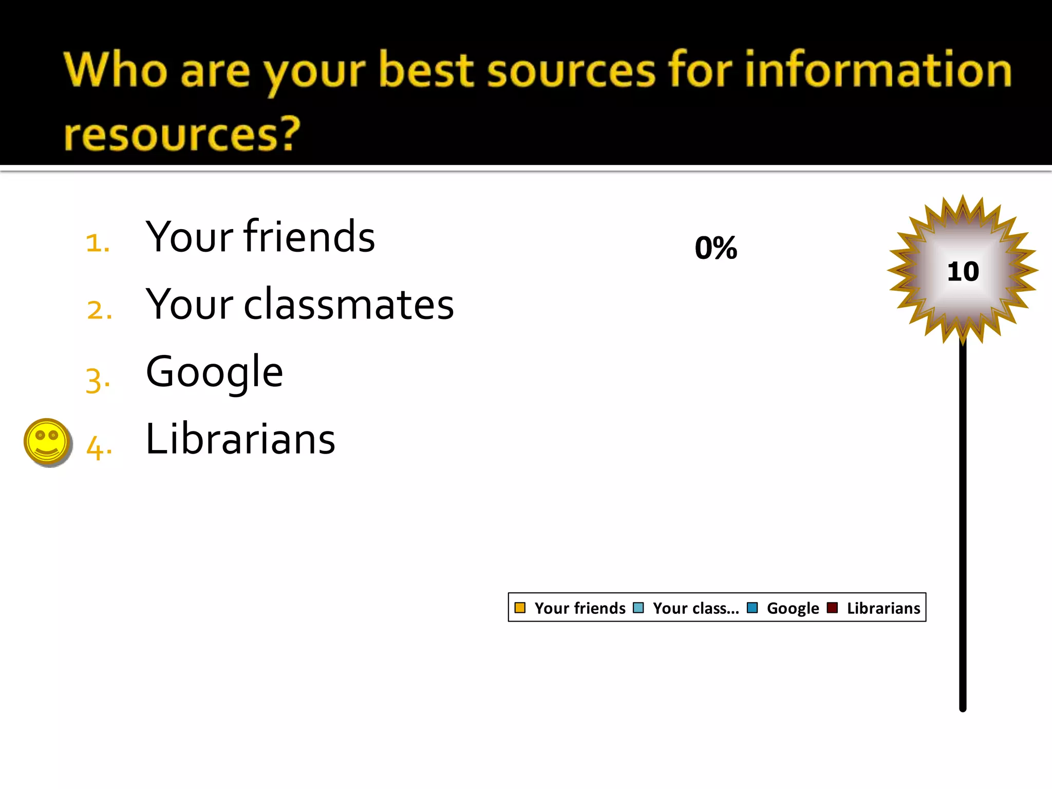 Who are your best sources for information resources?10Your friendsYour classmatesGoogleLibrarians